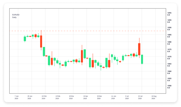 Best Indicators for Forex Trading A Comprehensive Guide 1812850813